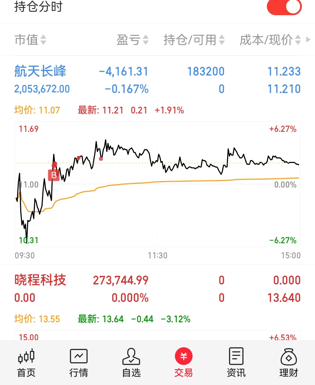 晓程科技最新资讯(晓程科技是什么公司)下载