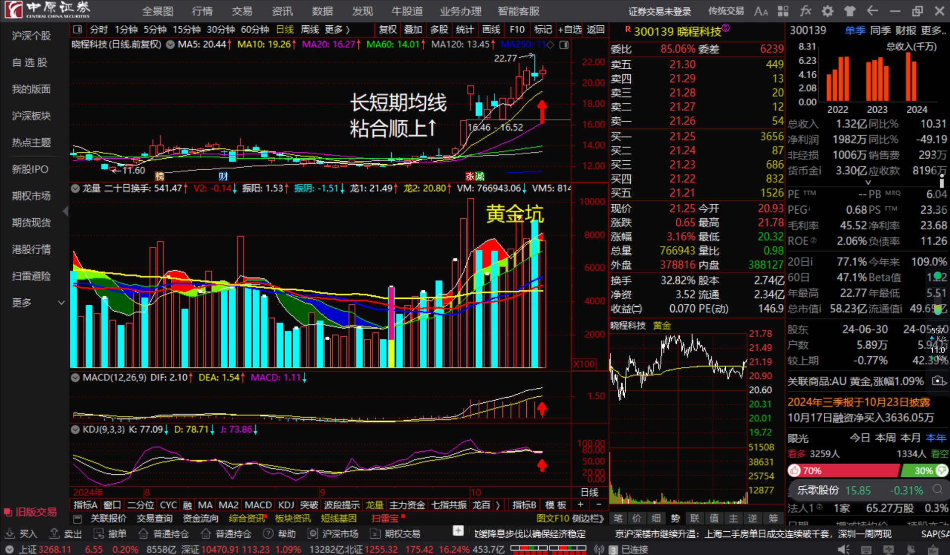 晓程科技最新资讯(晓程科技是什么公司)下载