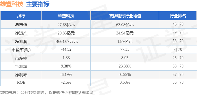 雄塑科技最新资讯(雄塑科技最新资讯新闻)下载