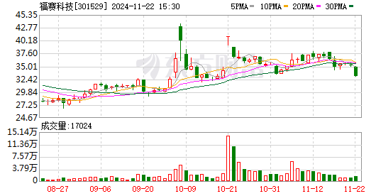 耀智科技资讯股票行情(300810中科海讯股票)下载