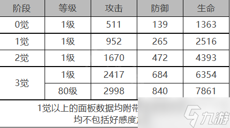 手游极光属性(极光网络手游官网)下载