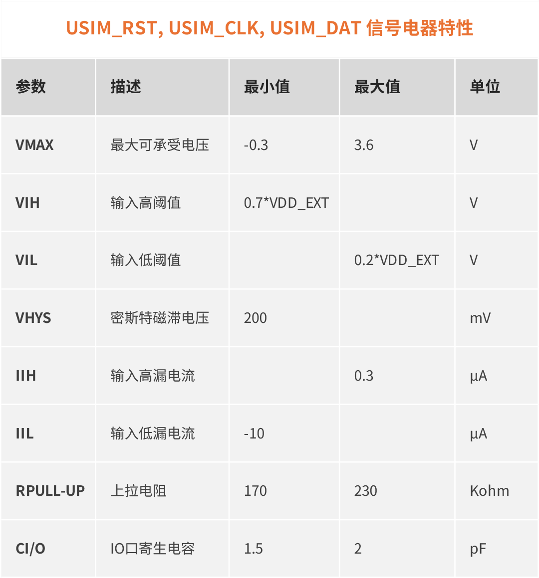 红米usim卡应用下载设置(红米手机怎么设置软件下载到sd卡)下载