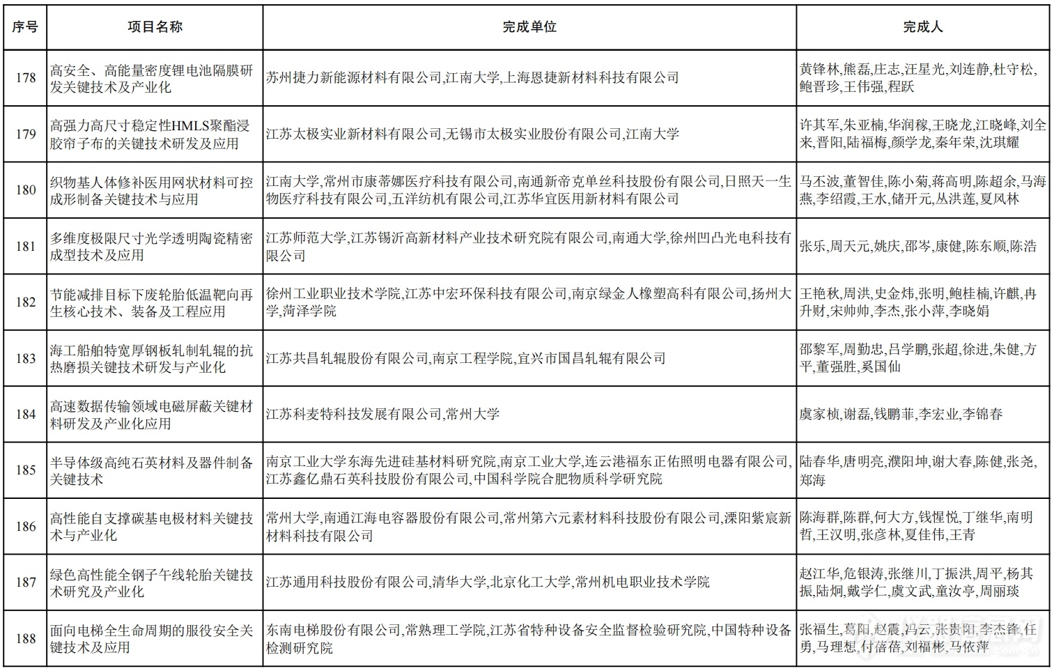 资讯科技技术支援(科技资讯是什么级别)下载