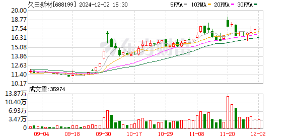 日新科技资讯(日新科技资讯官网)下载