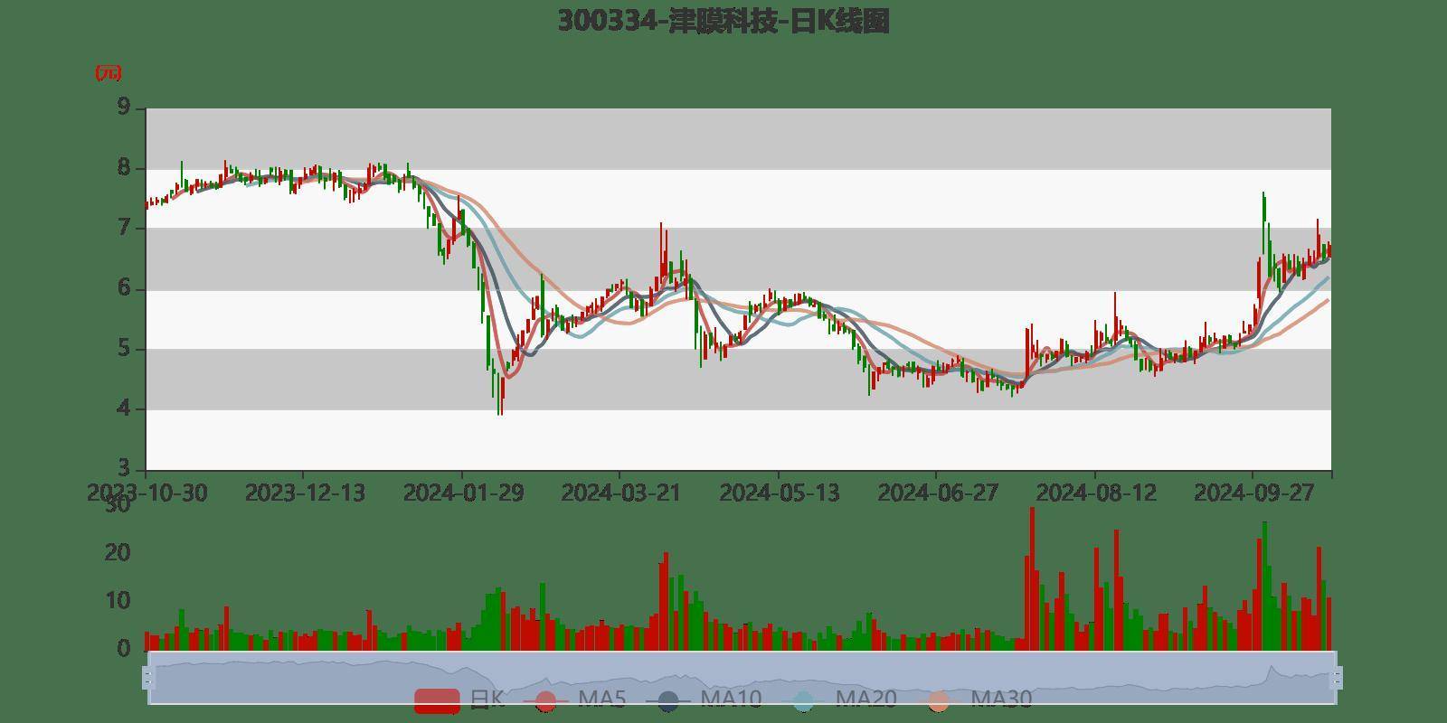 津膜科技最新资讯(天津膜天膜待遇怎么样)下载