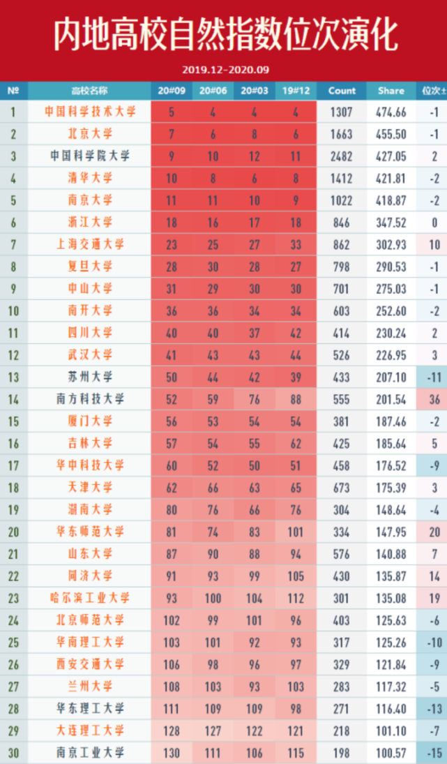 南方科技最新资讯(南方科技最新资讯新闻)下载