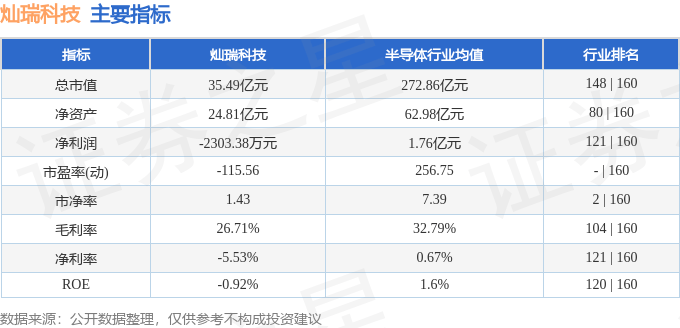 灿瑞科技资讯股票行情(688182灿勤科技股票)下载