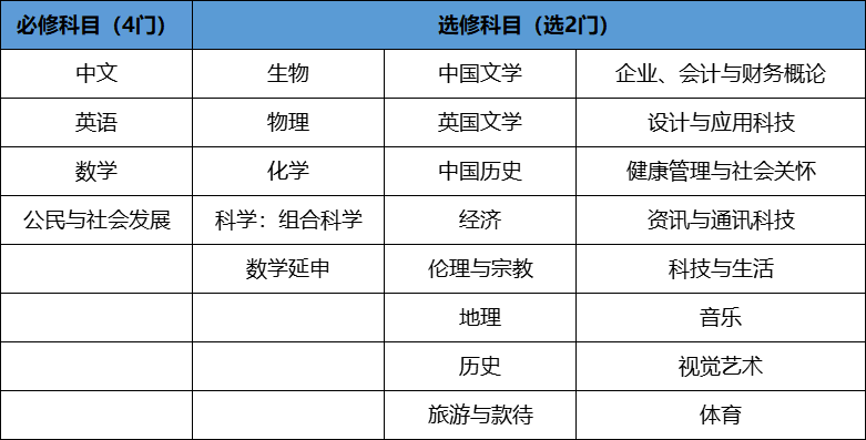 香港dse资讯科技(香港资讯科技总监办公室)下载