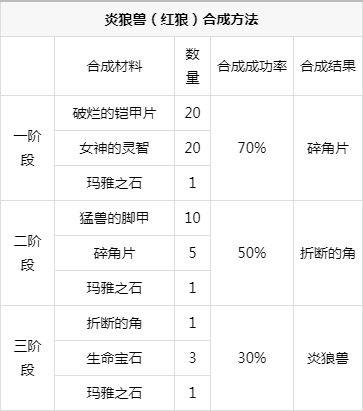 奇迹觉醒手游英雄攻略(奇迹觉醒手游英雄攻略大全)下载