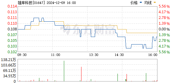 资讯科技目标价(资讯科技目标价怎么算)下载