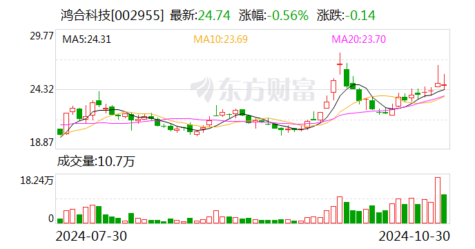 鸿合科技资讯(鸿合科技资讯股票)下载