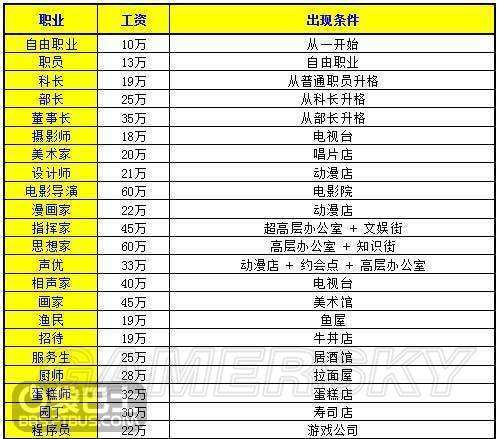 画图赚钱的手游攻略免费(画图赚钱的手游攻略免费下载)下载