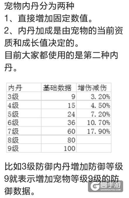 宠物合成养成手游攻略(宠物合成养成手游攻略大全)下载